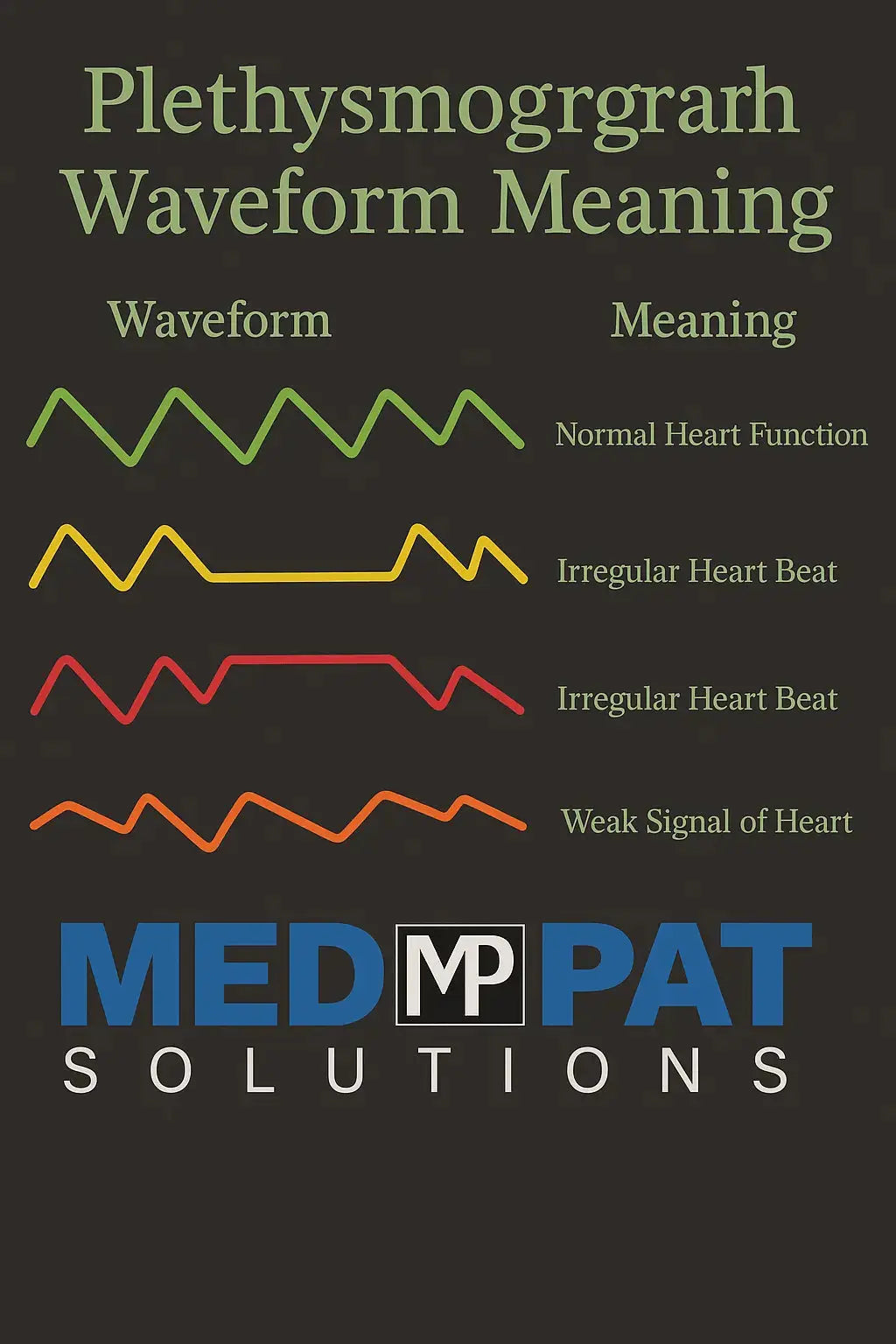Fingertip Pulse Oximeter SpO2 Heart Rate Monitor Device